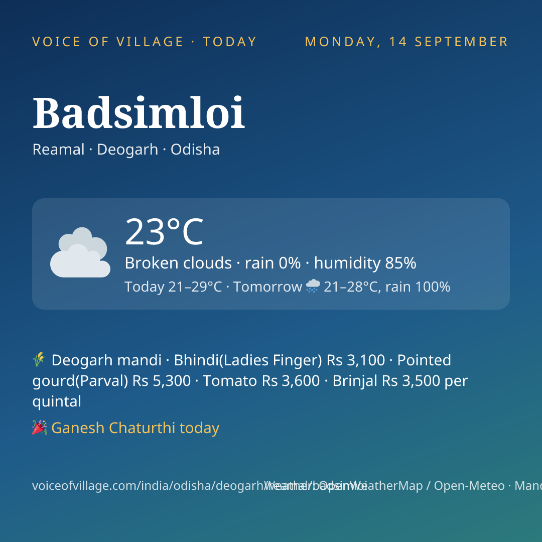 Badsimloi today