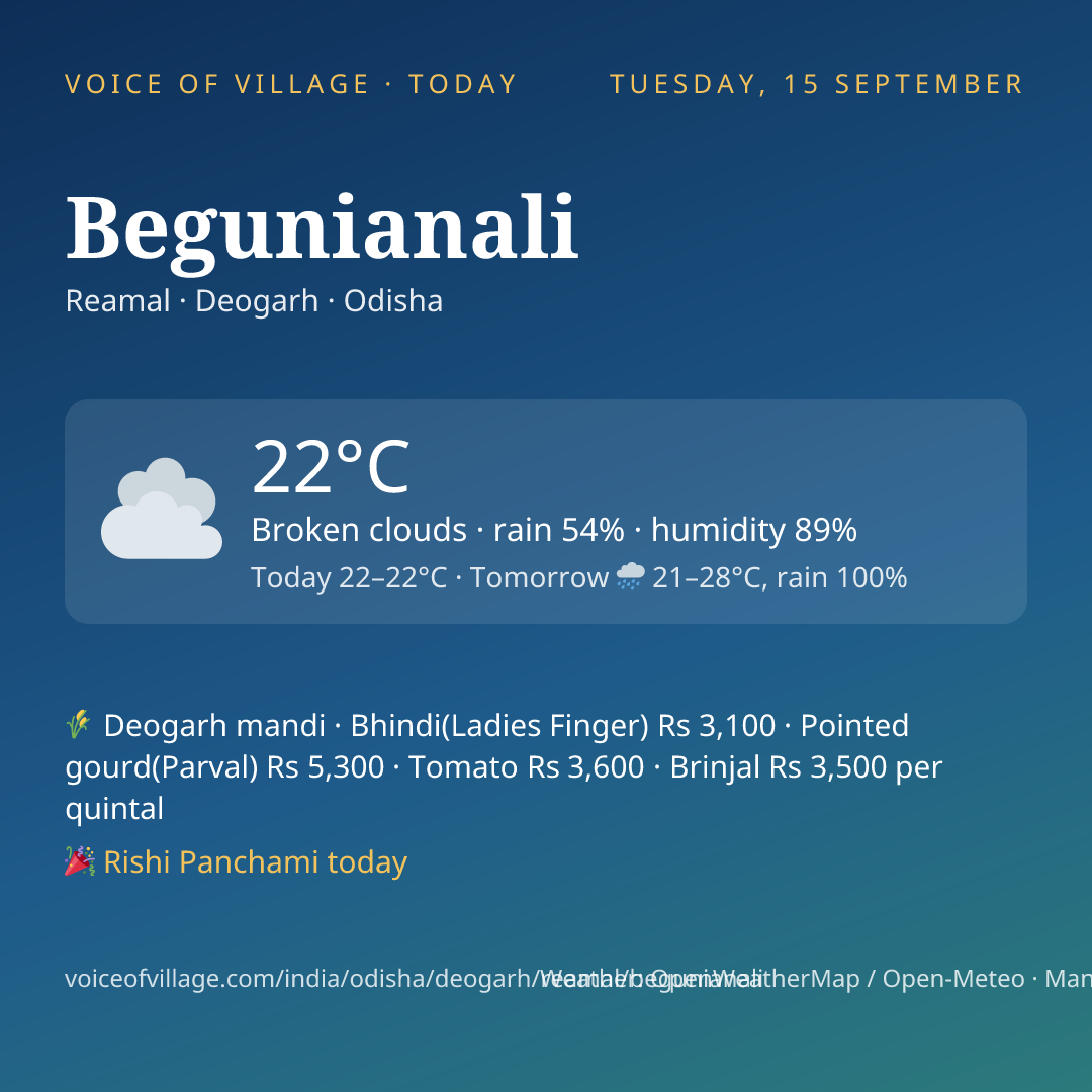 Begunianali today