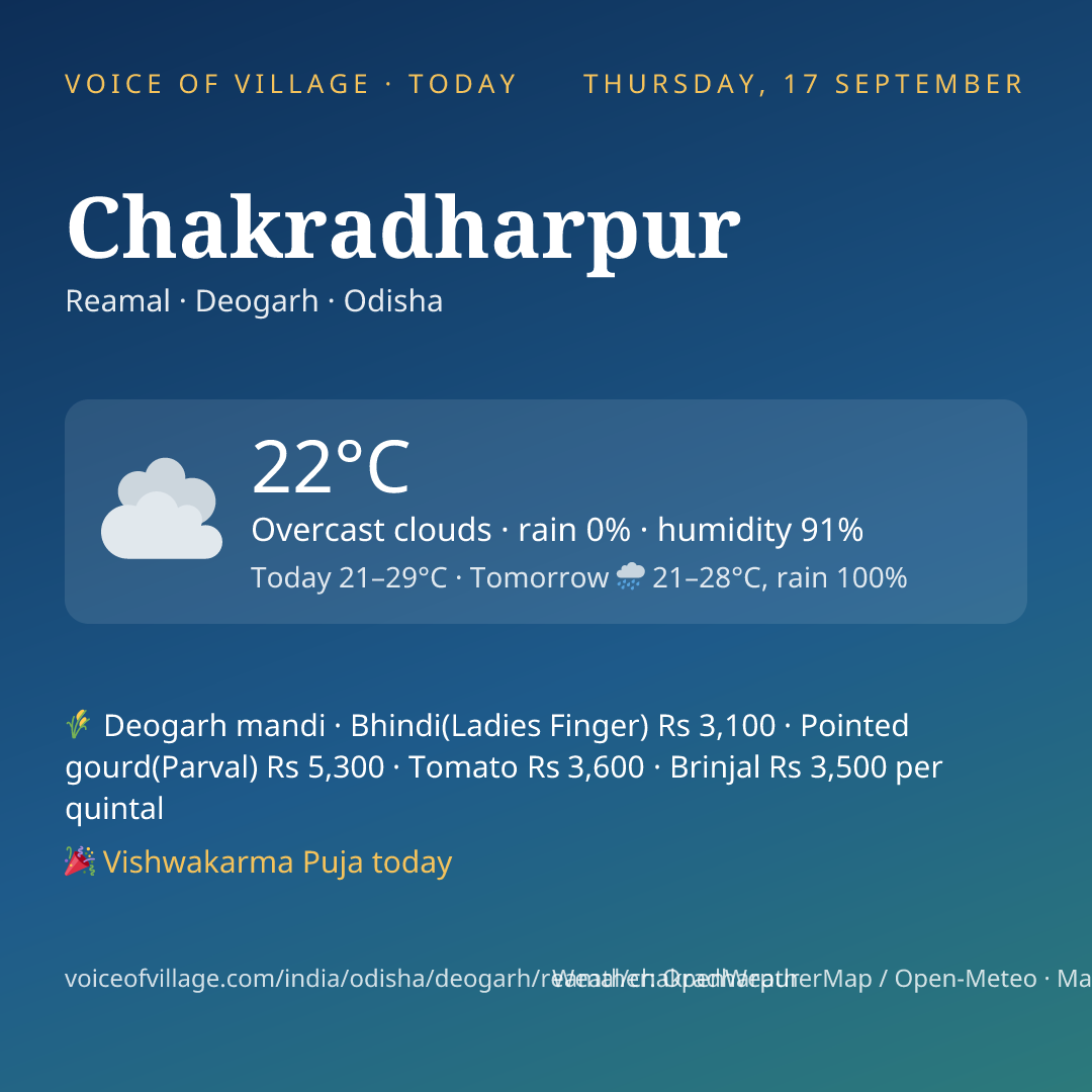 Chakradharpur today