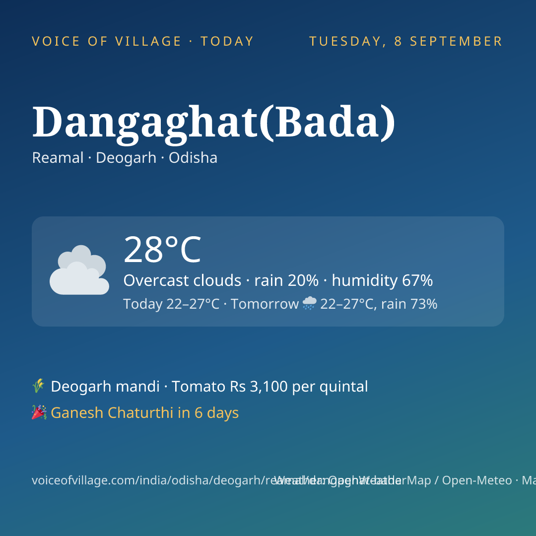 Dangaghat(Bada) today