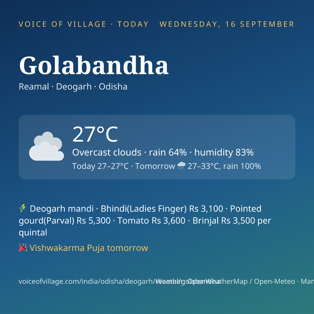 Golabandha today