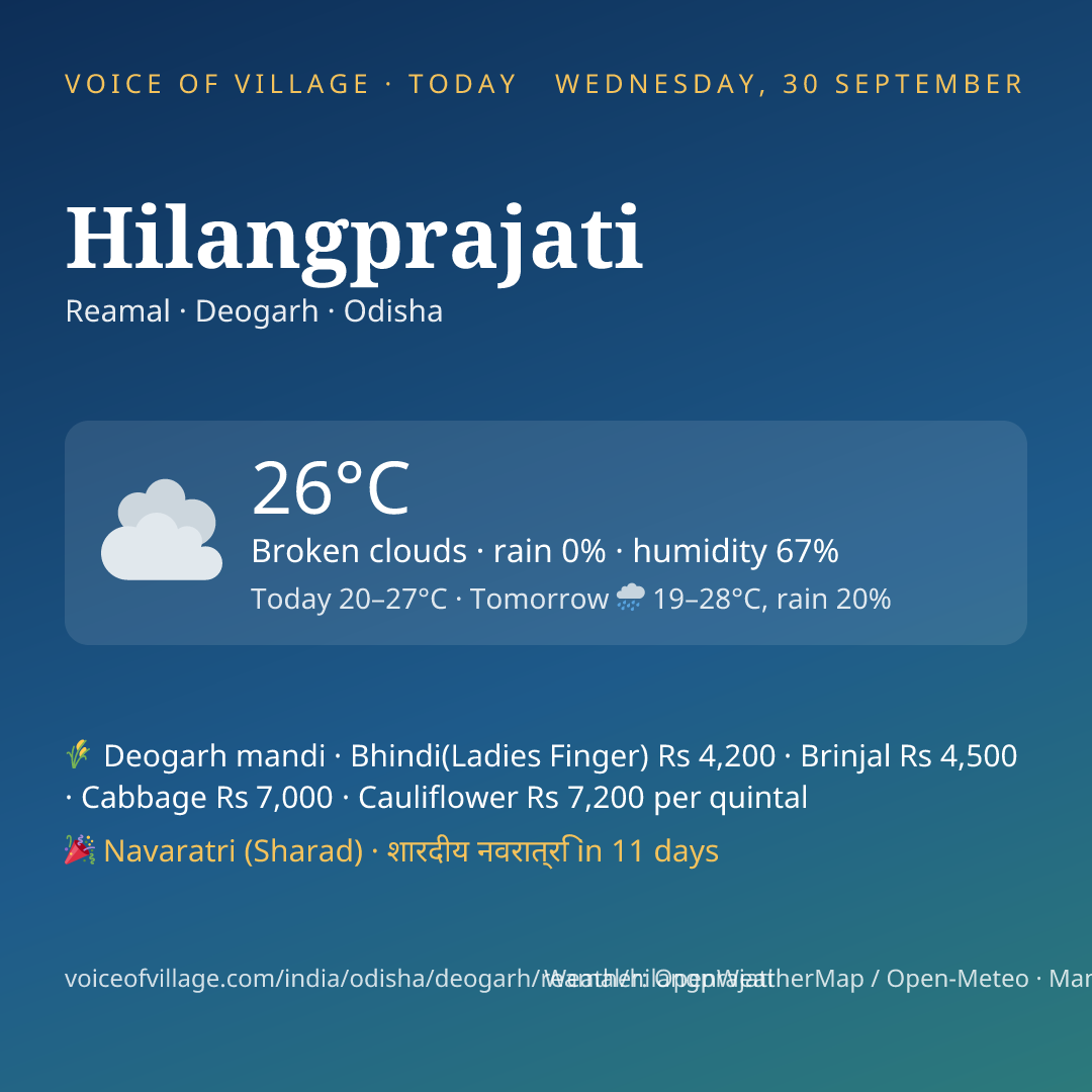 Hilangprajati today