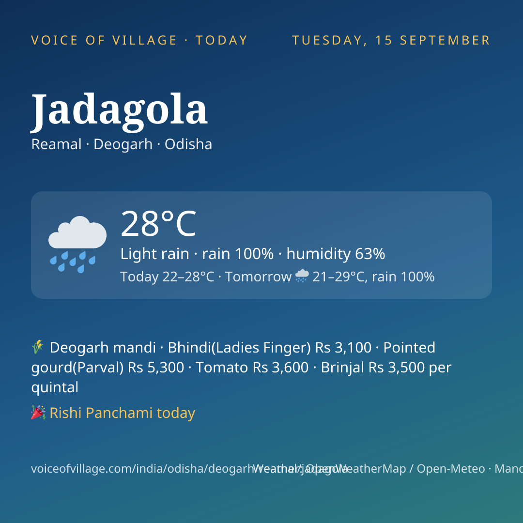 Jadagola today