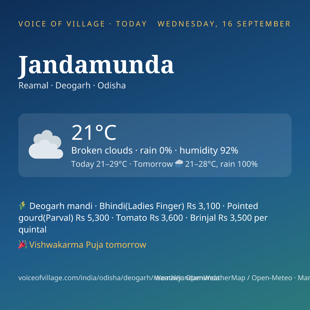 Jandamunda today