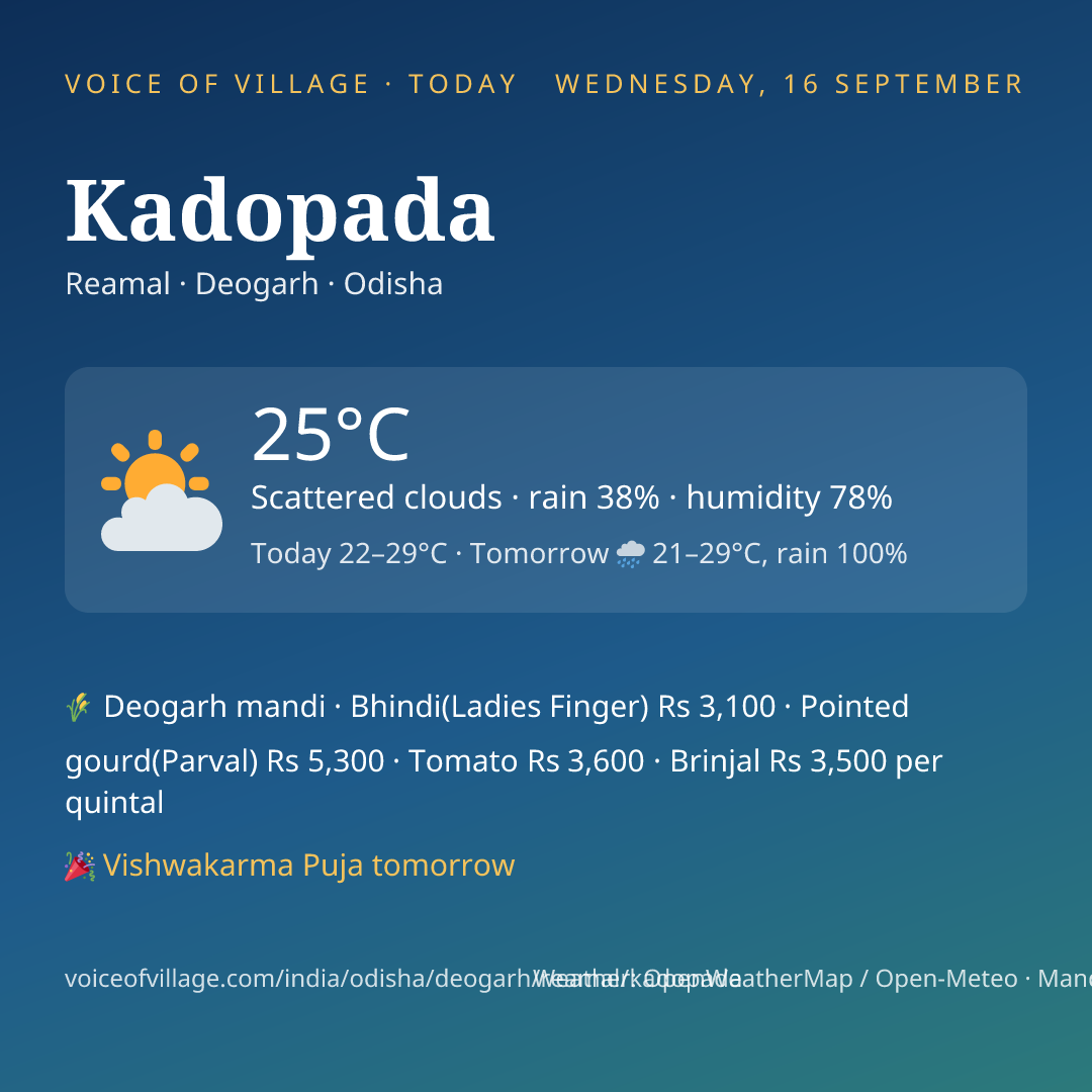 Kadopada today