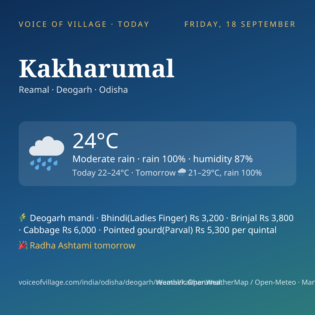 Kakharumal today