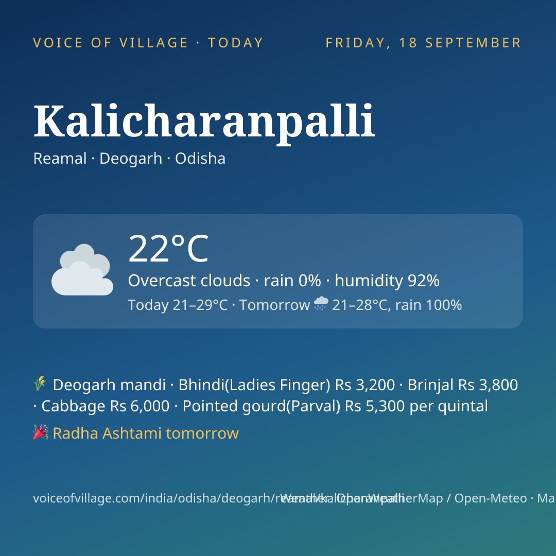 Kalicharanpalli today
