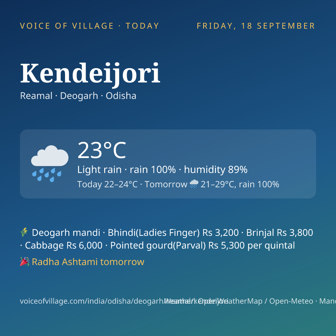Kendeijori today
