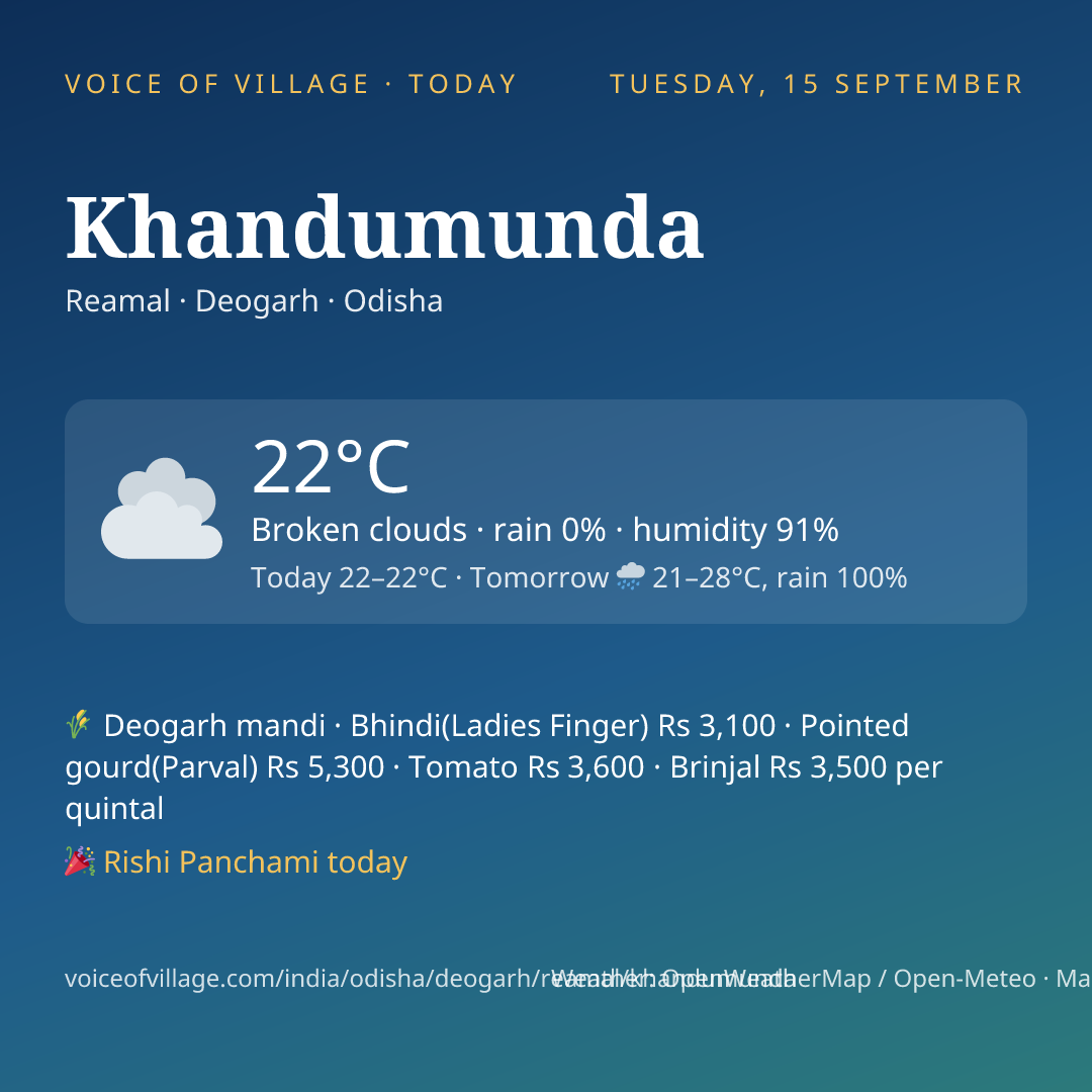 Khandumunda today