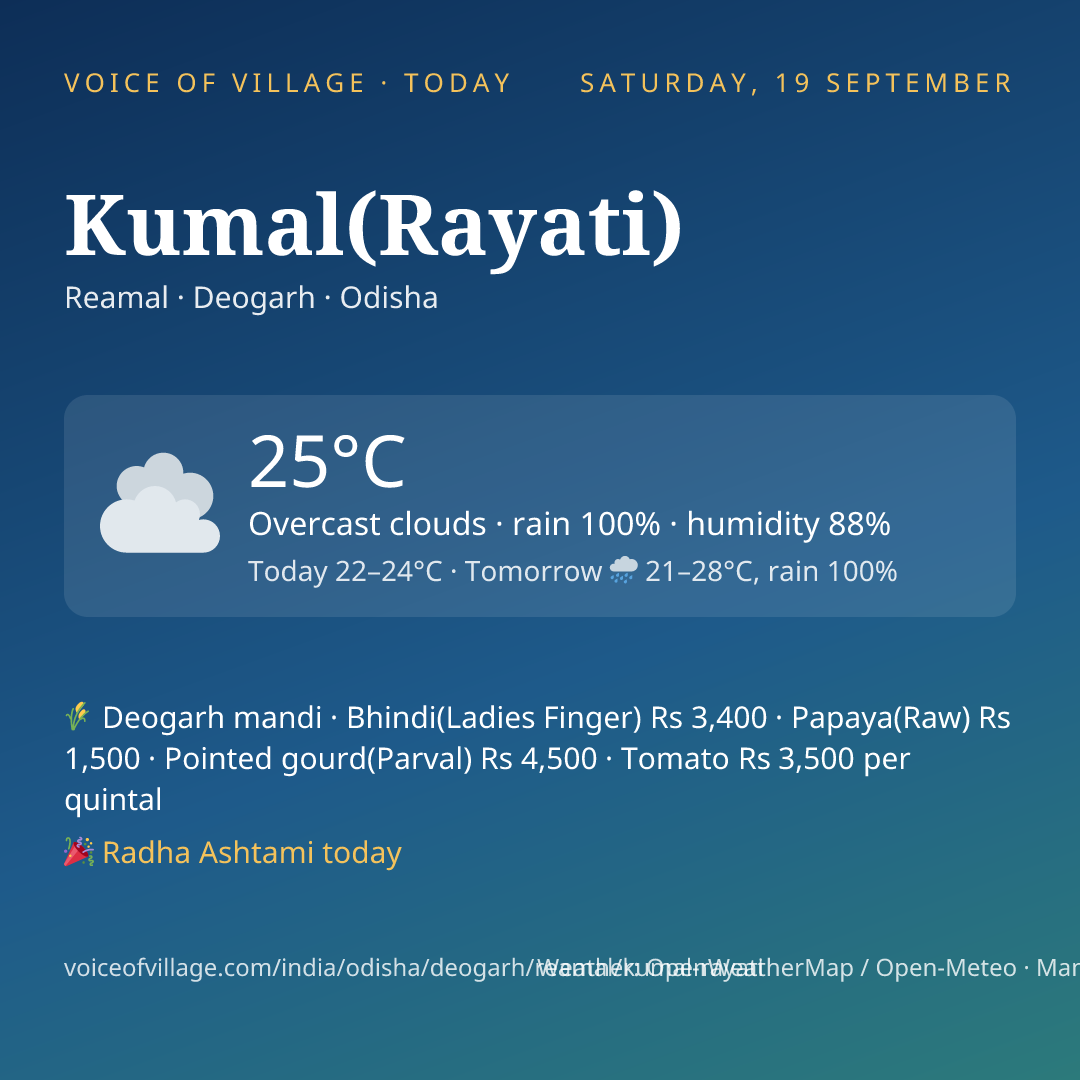Kumal(Rayati) today