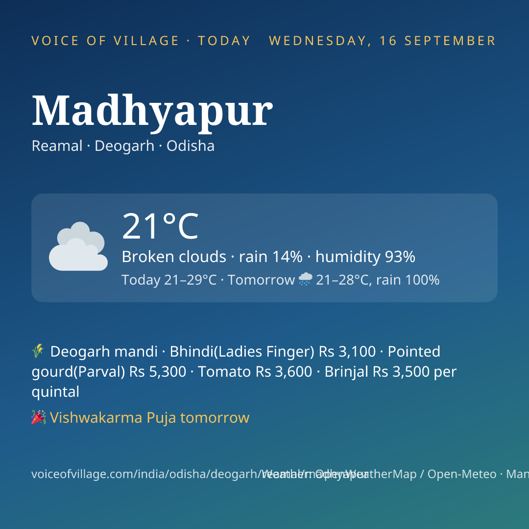 Madhyapur today