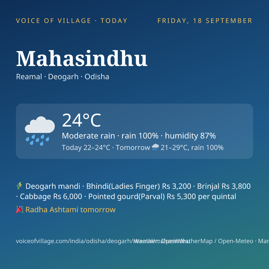 Mahasindhu today