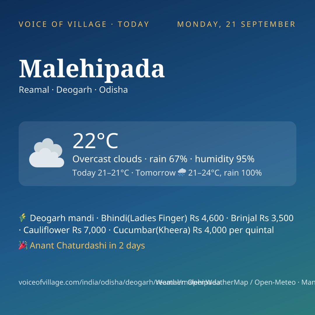 Malehipada today