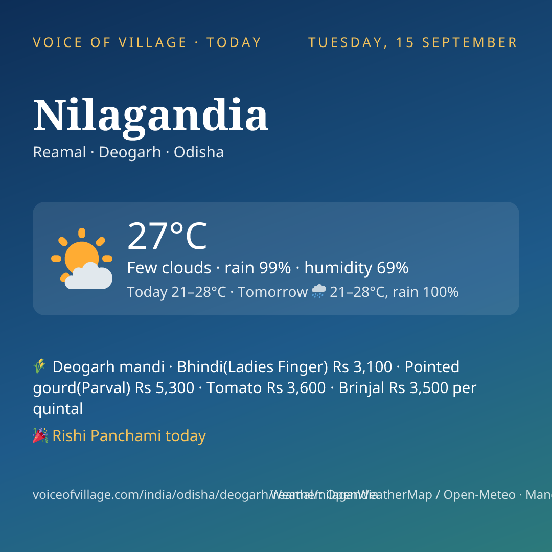 Nilagandia today