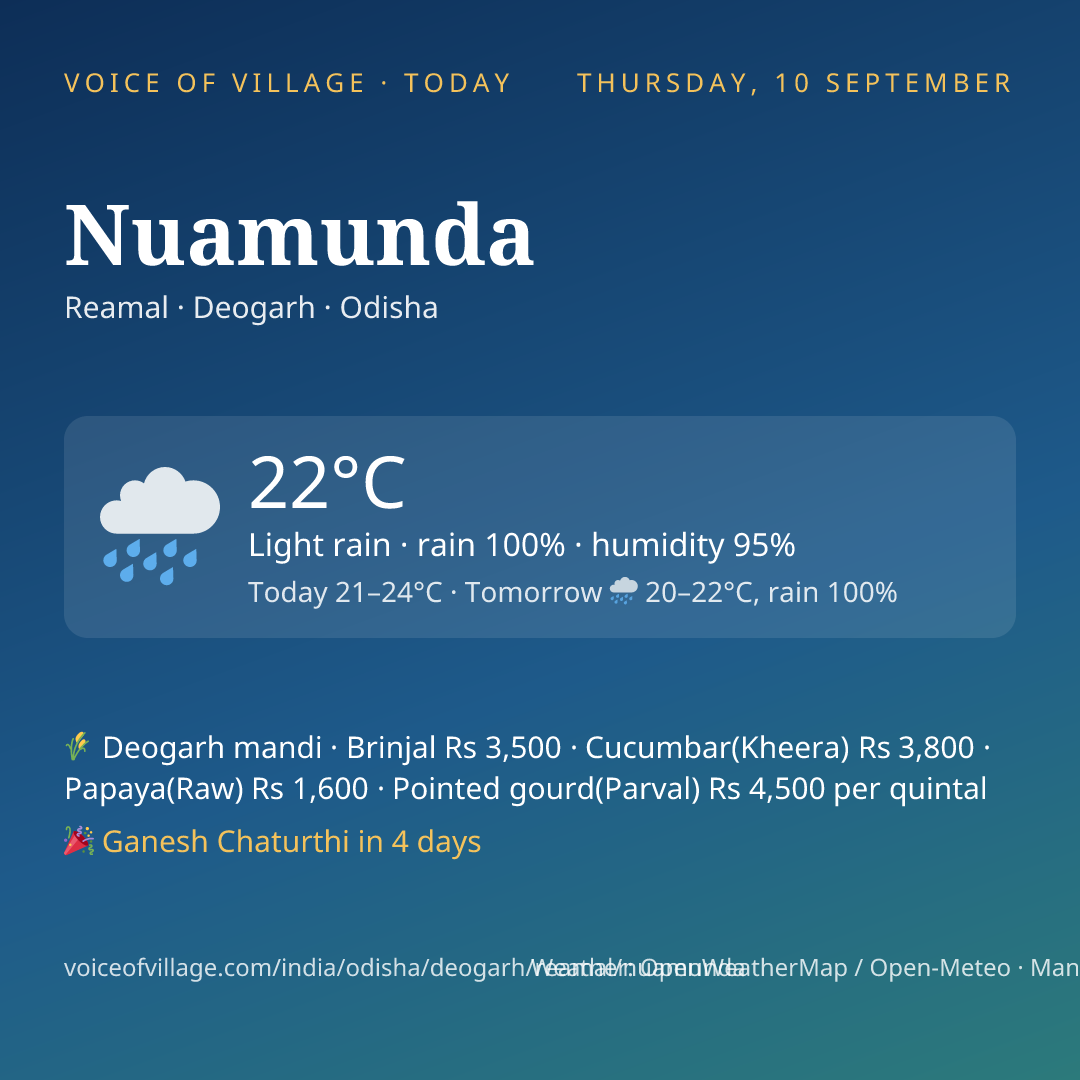 Nuamunda today
