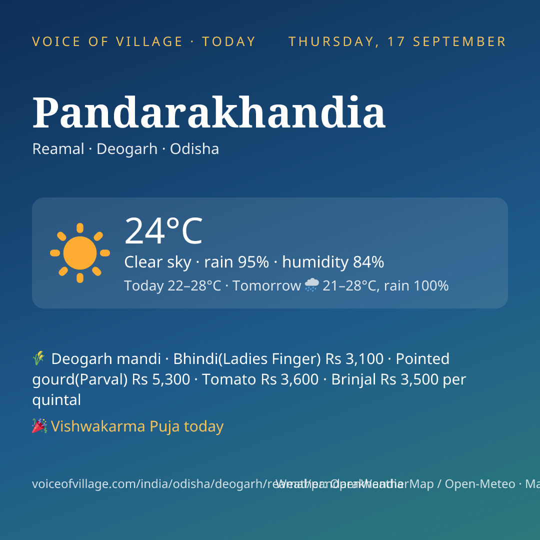 Pandarakhandia today