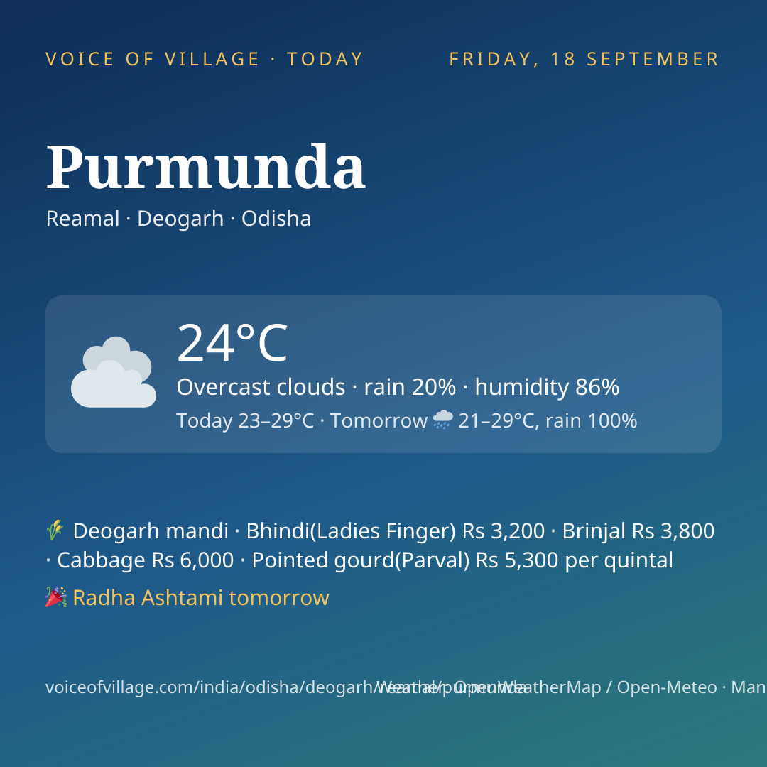Purmunda today