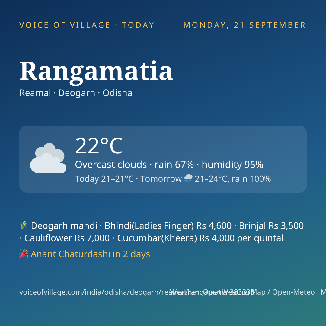 Rangamatia today
