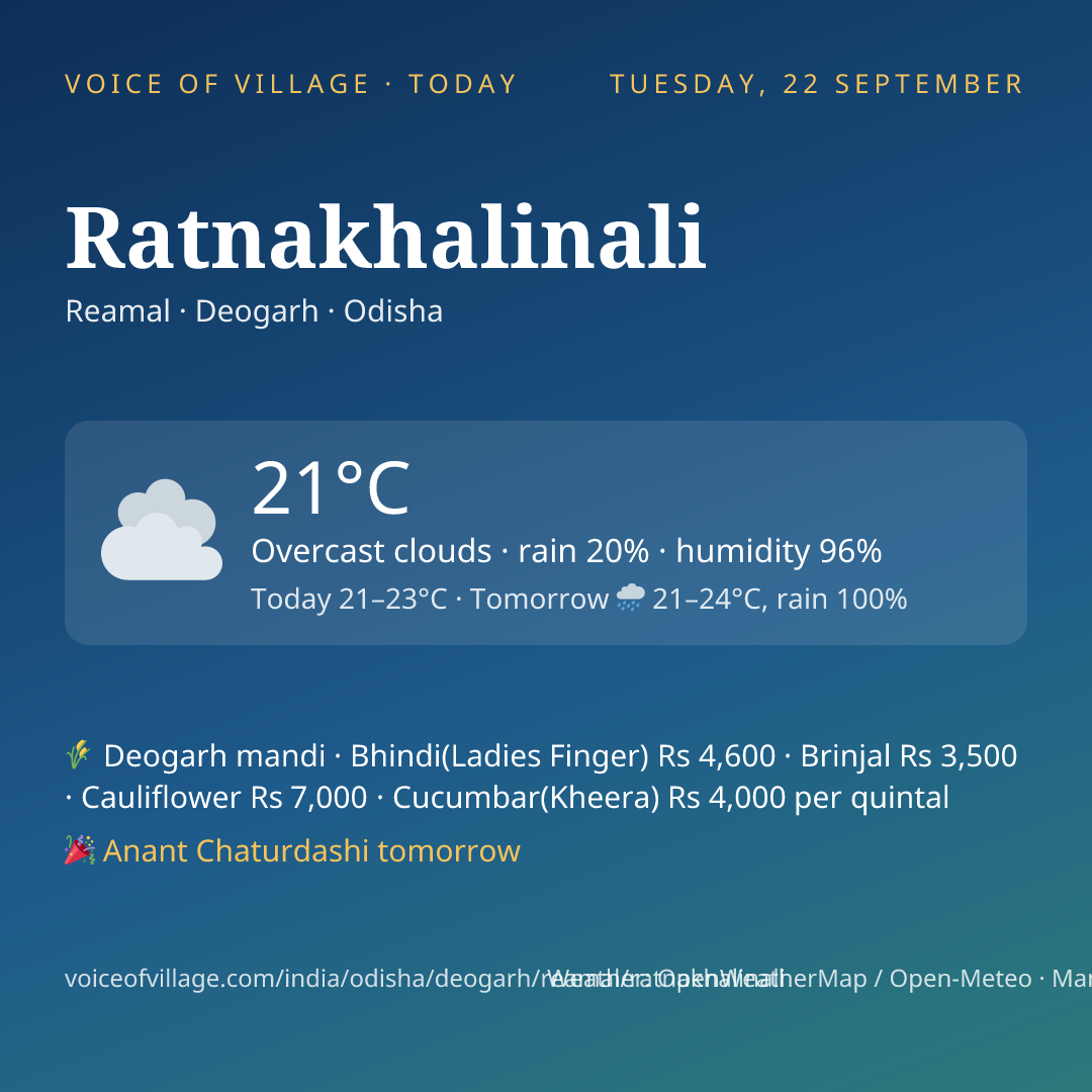 Ratnakhalinali today