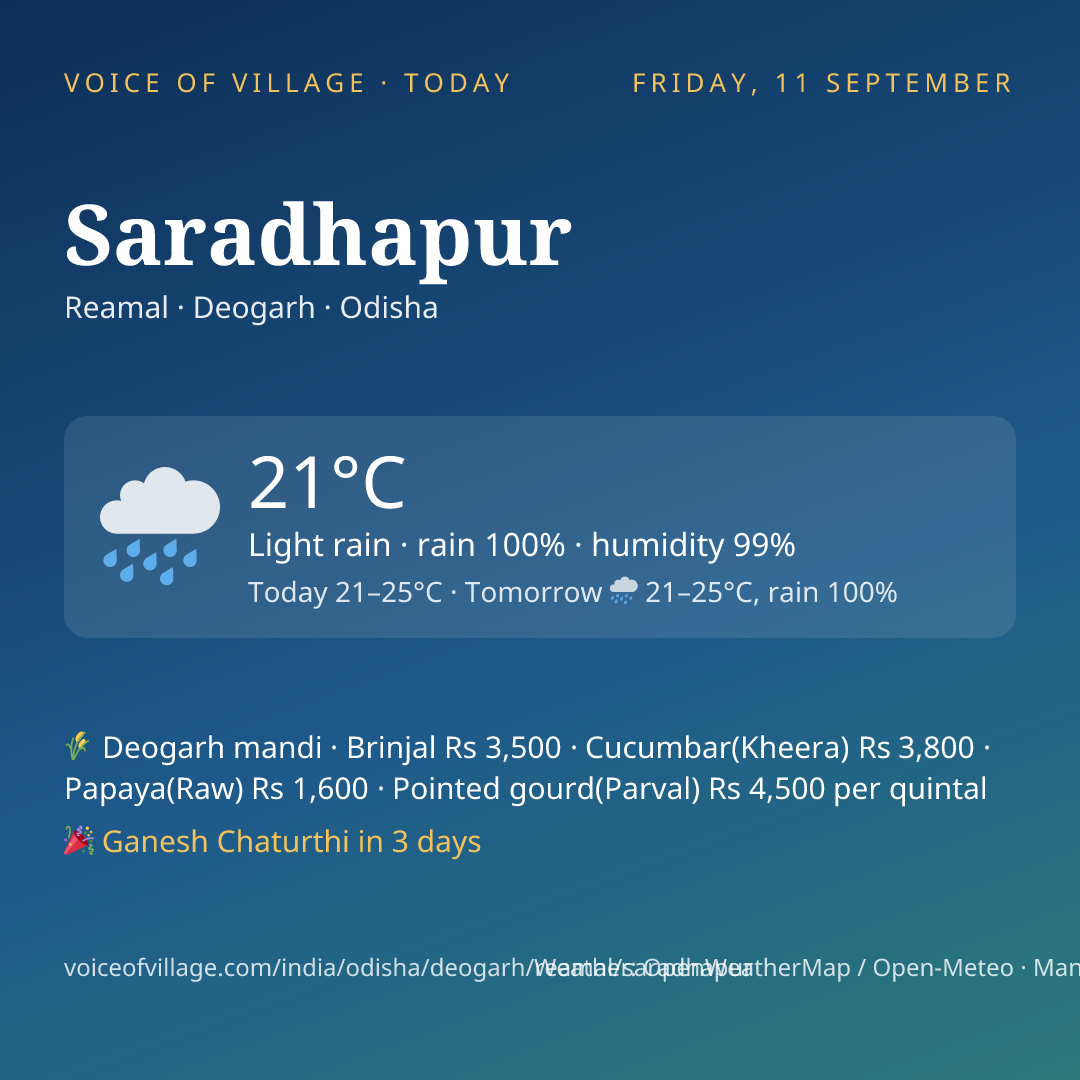 Saradhapur today