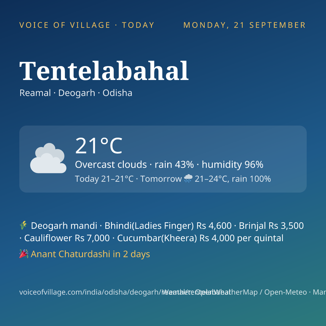 Tentelabahal today