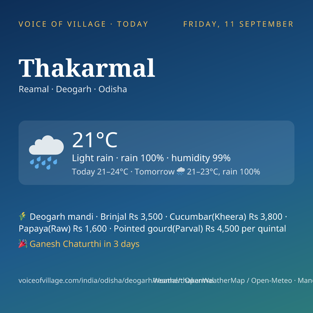 Thakarmal today