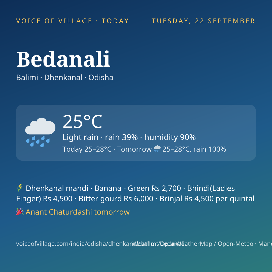 Bedanali today