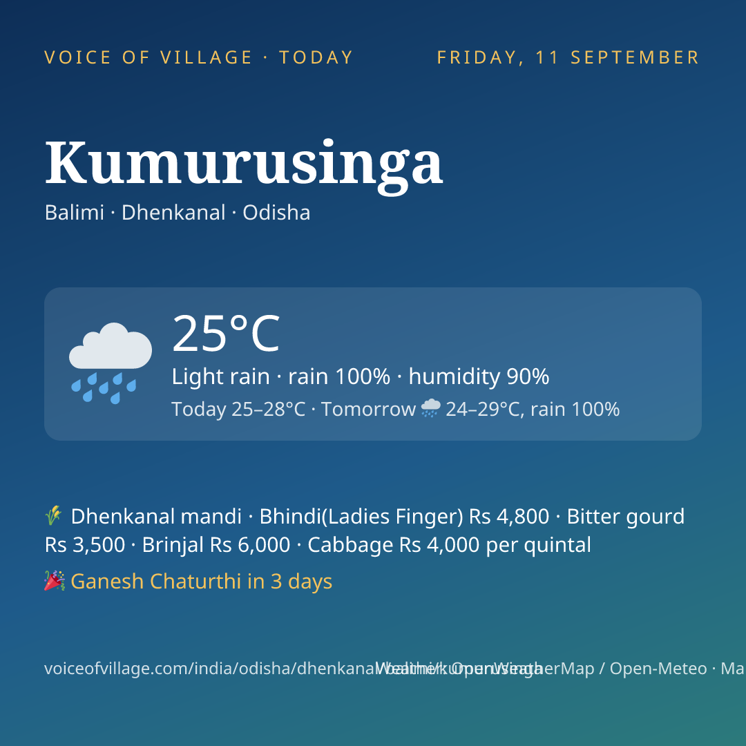 Kumurusinga today
