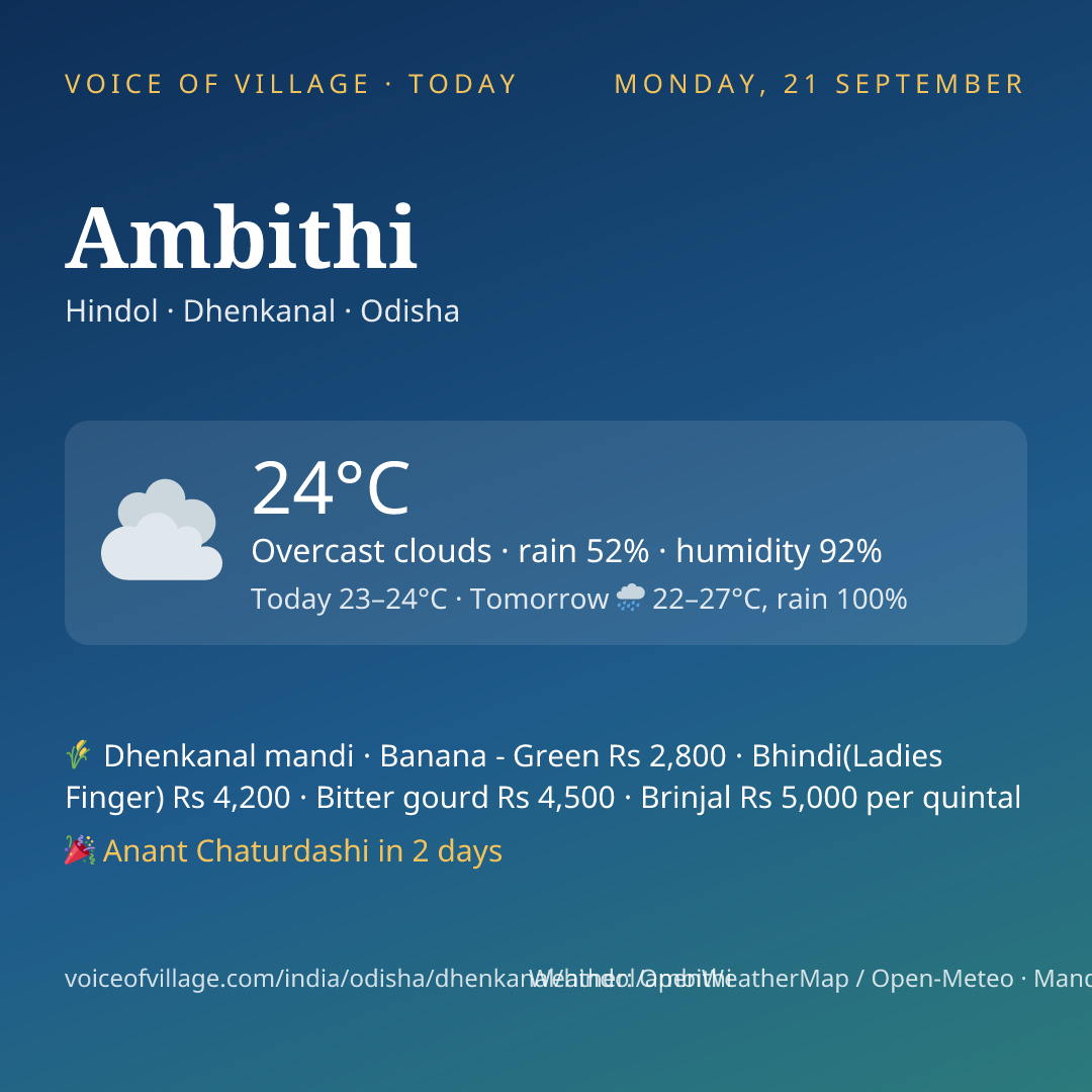 Ambithi today