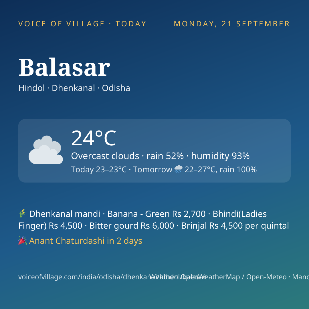 Balasar today