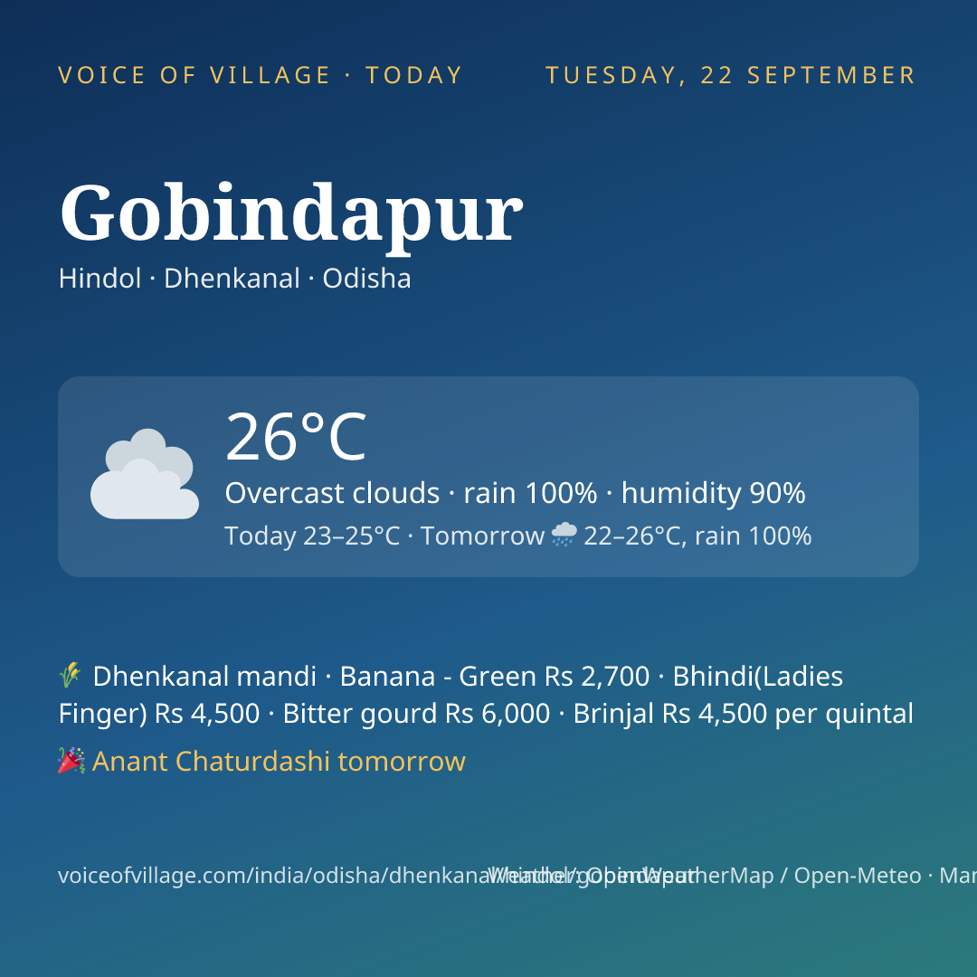 Gobindapur today