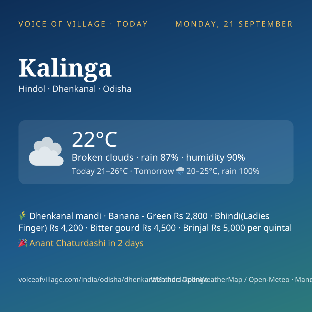 Kalinga today