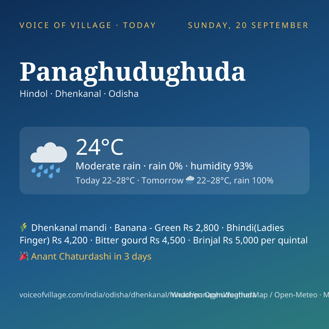 Panaghudughuda today
