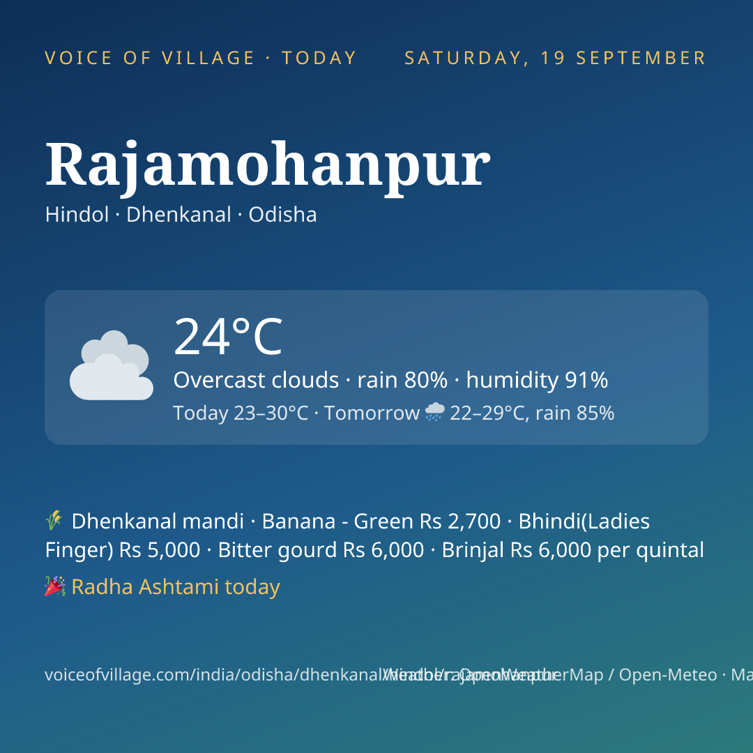 Rajamohanpur today