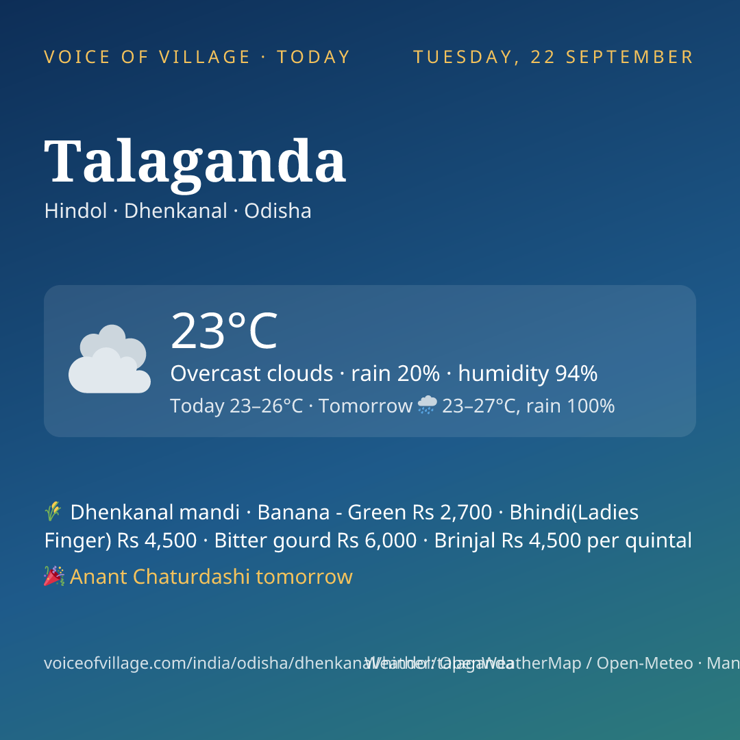Talaganda today