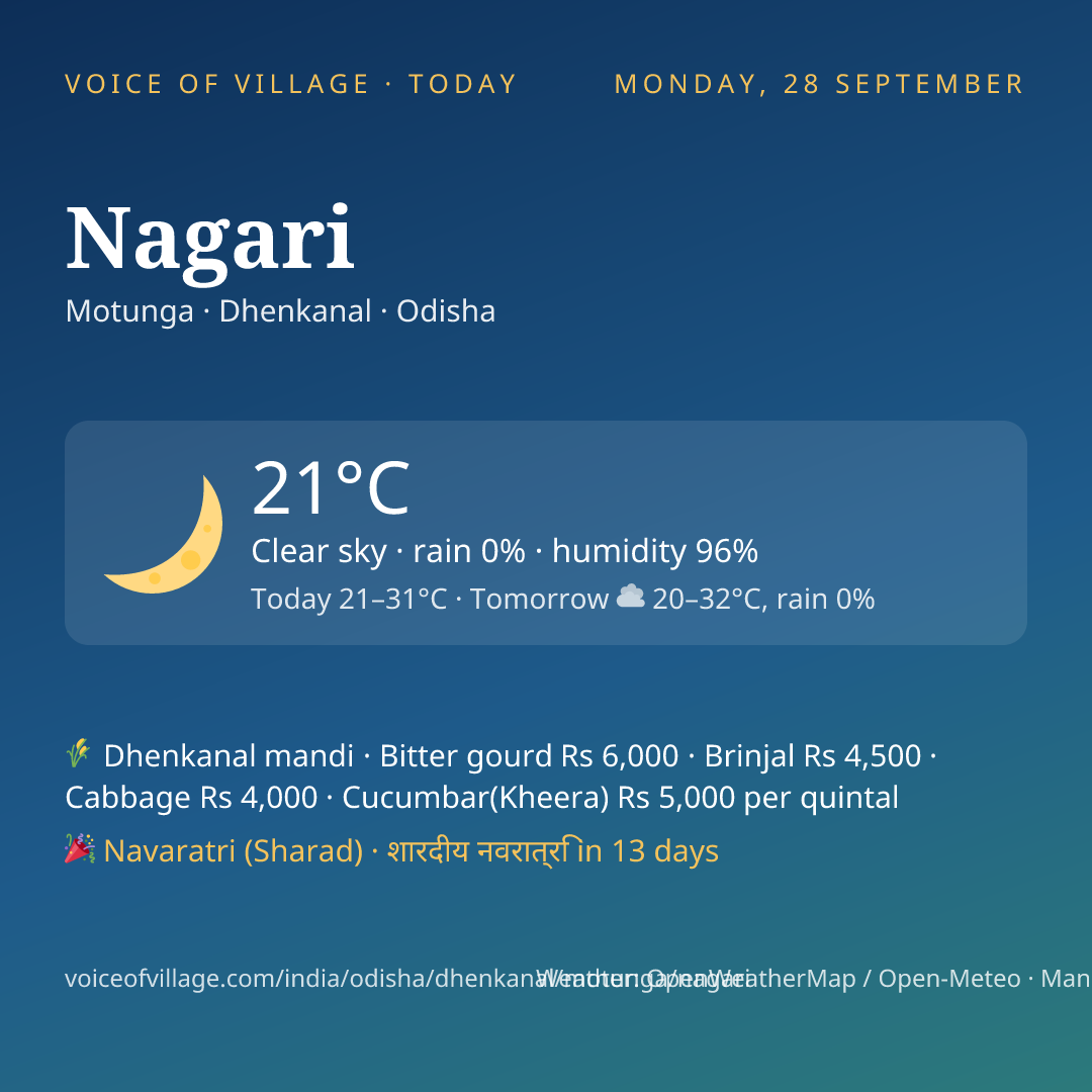 Nagari today