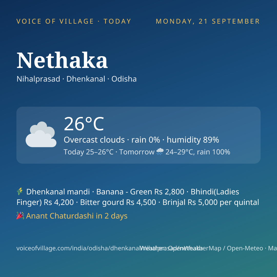Nethaka today