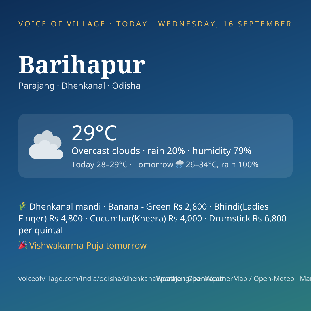 Barihapur today