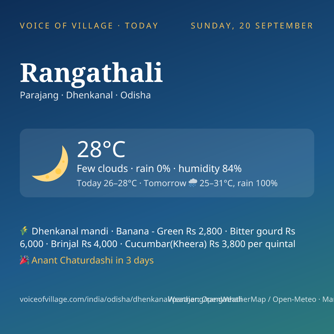 Rangathali today