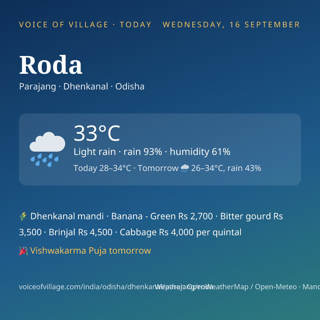 Roda today