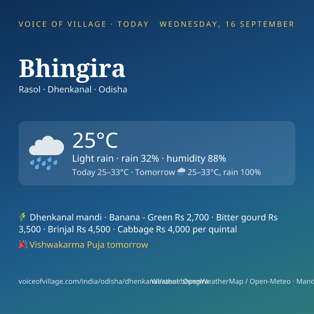 Bhingira today