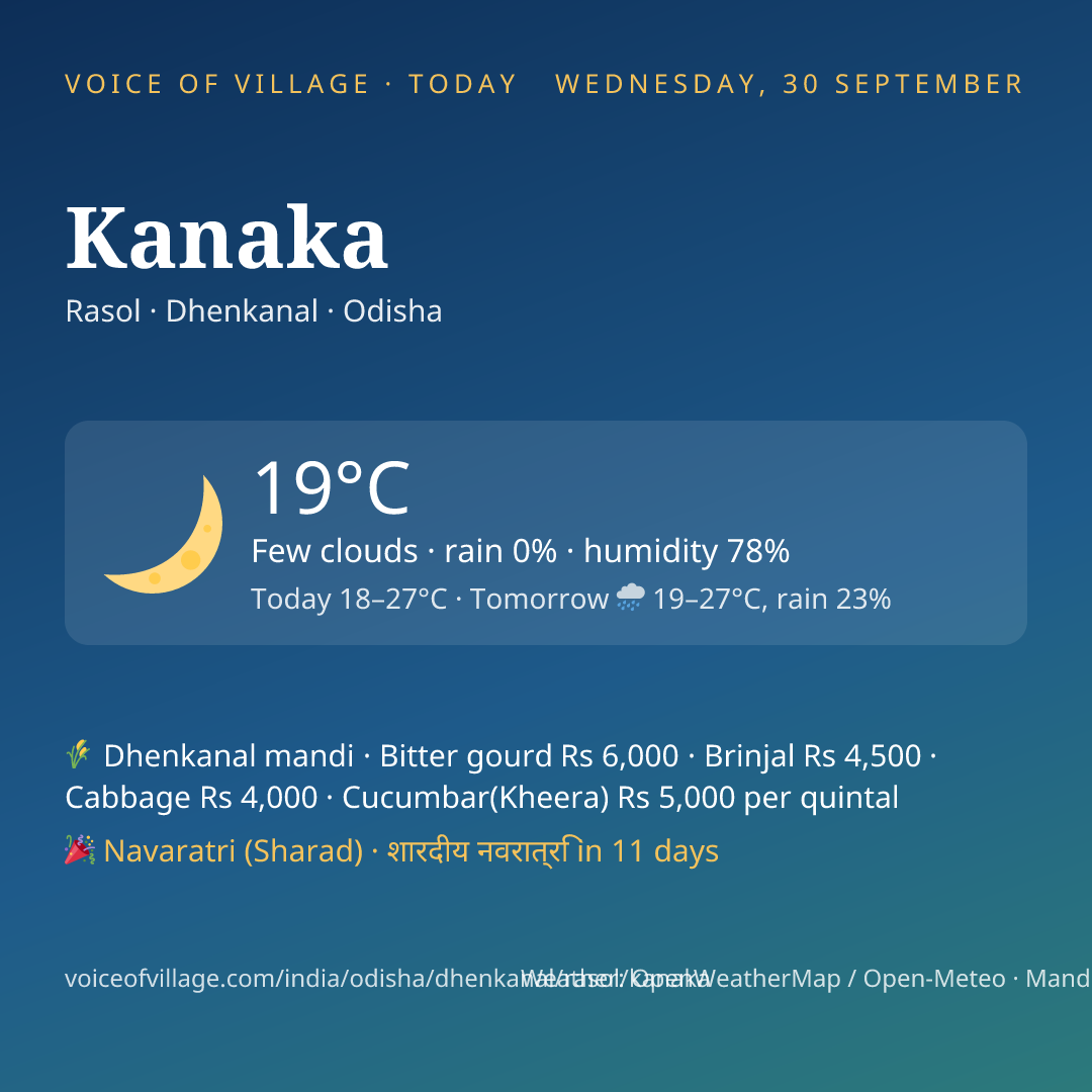 Kanaka today