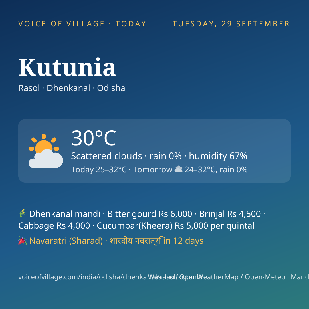 Kutunia today