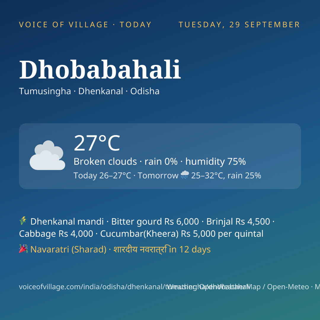Dhobabahali today