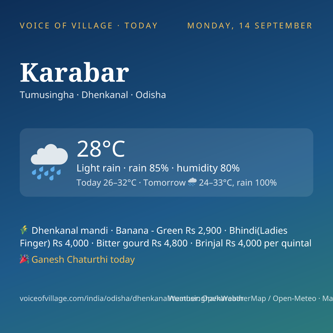 Karabar today