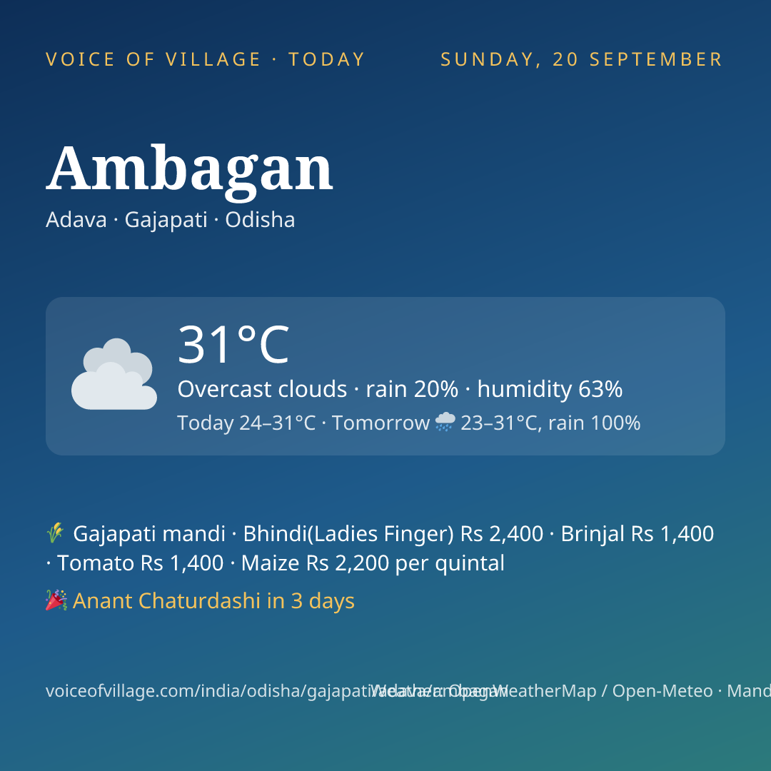 Ambagan today
