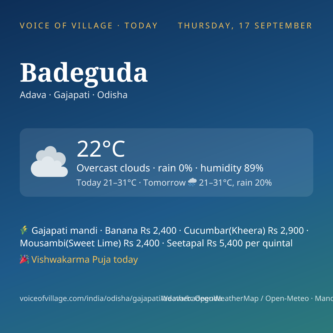 Badeguda today