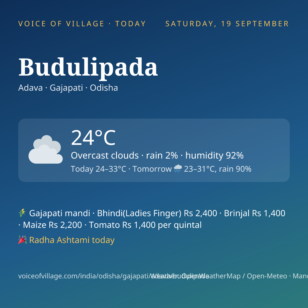 Budulipada today