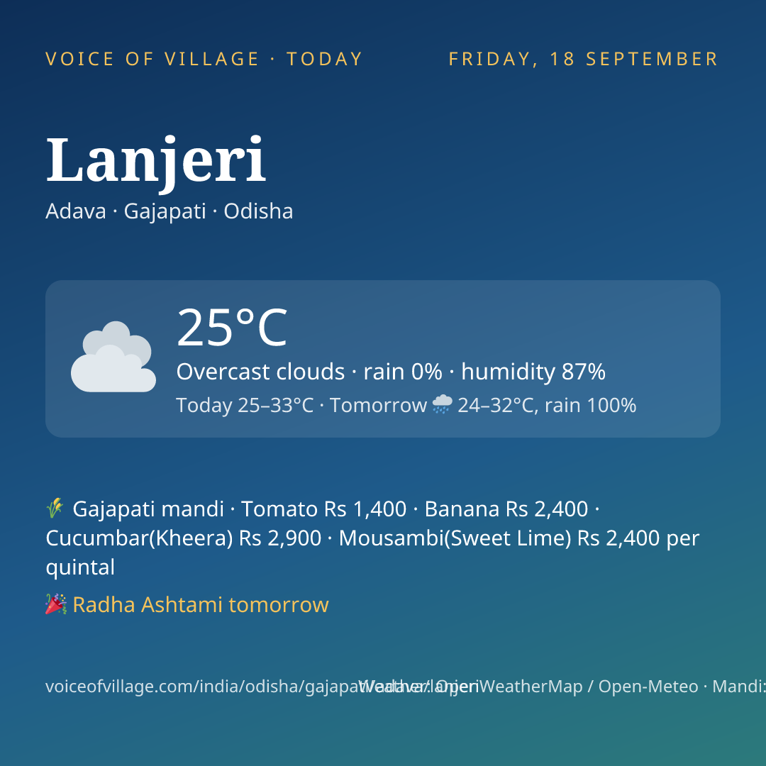 Lanjeri today