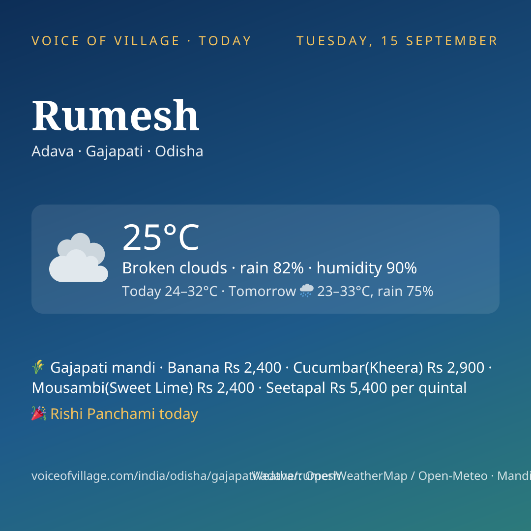 Rumesh today